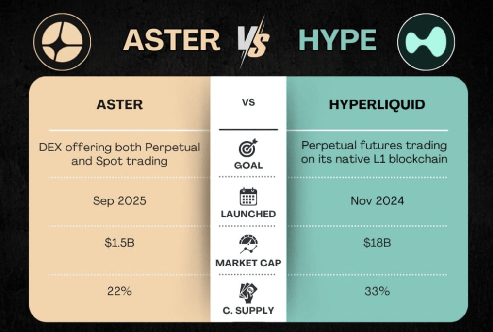 Hyperliquid vs Astre - kryptoměny