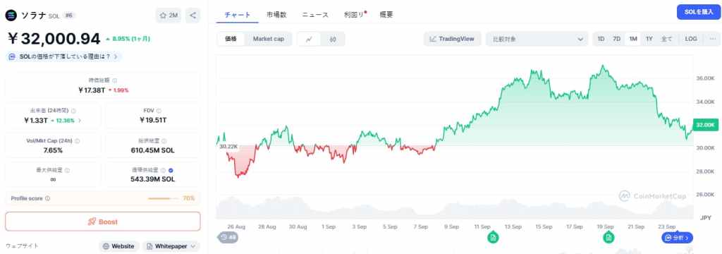 Solana 価格