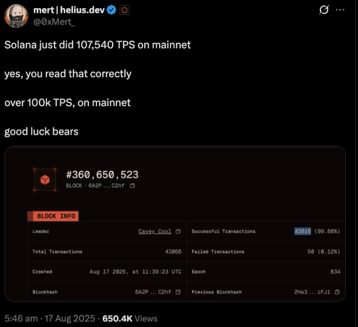  Solana reaching over 100K TPS.