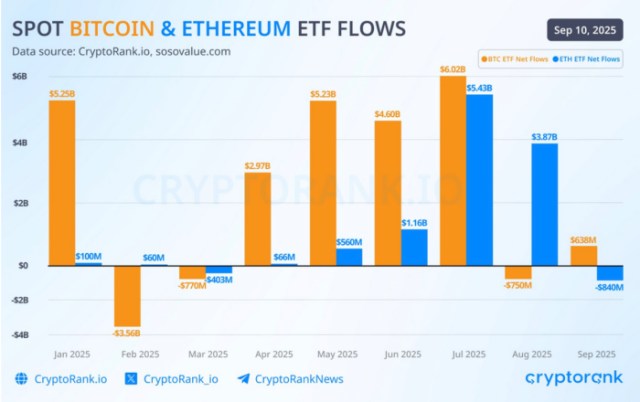 Spot Bitcoin and Ethereum ETF inflows