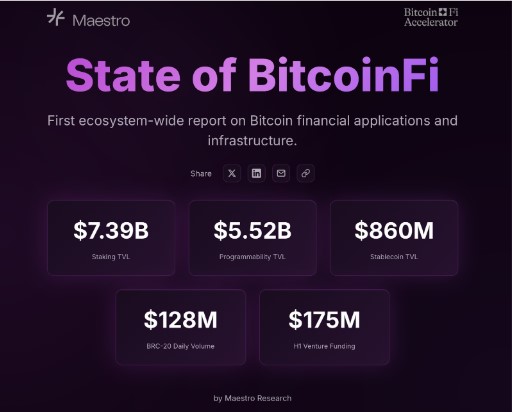 State of BitcoinFi