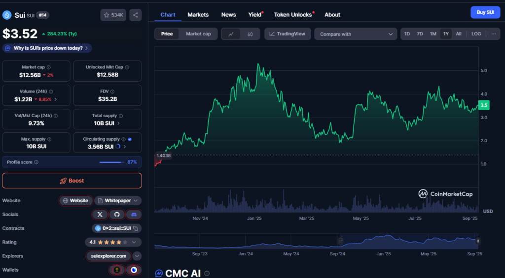 Altcoin Nào Sẽ “Bùng Nổ” Tiếp Theo Sau Ethereum – Dòng Tiền Tổ Chức Đang Chảy Vào Altcoin