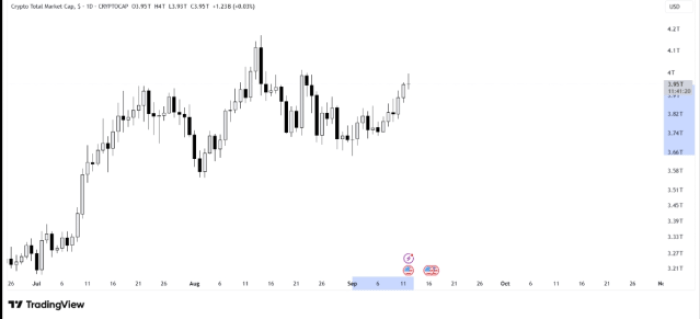 TOTAL chart