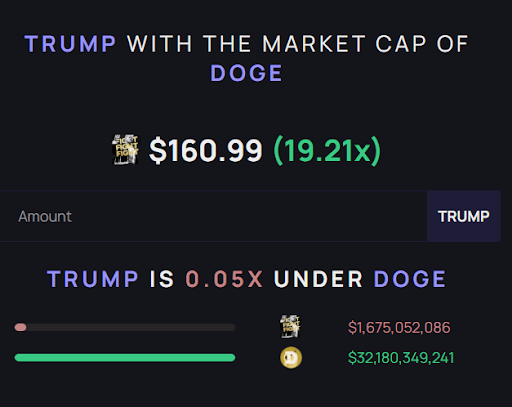 Here’s How Much The TRUMP Meme Coin Will Be With The Market Cap Of Dogecoin 2 TRUMP