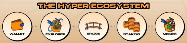 Bitcoin Hyper