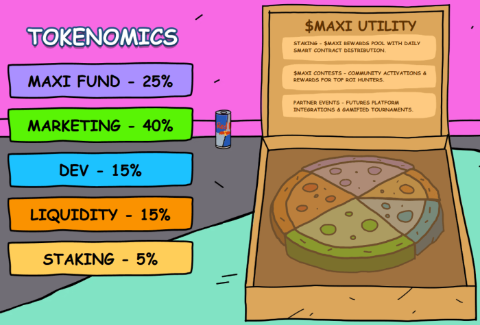 The Maxi Doge tokenomics and utility benefits.
