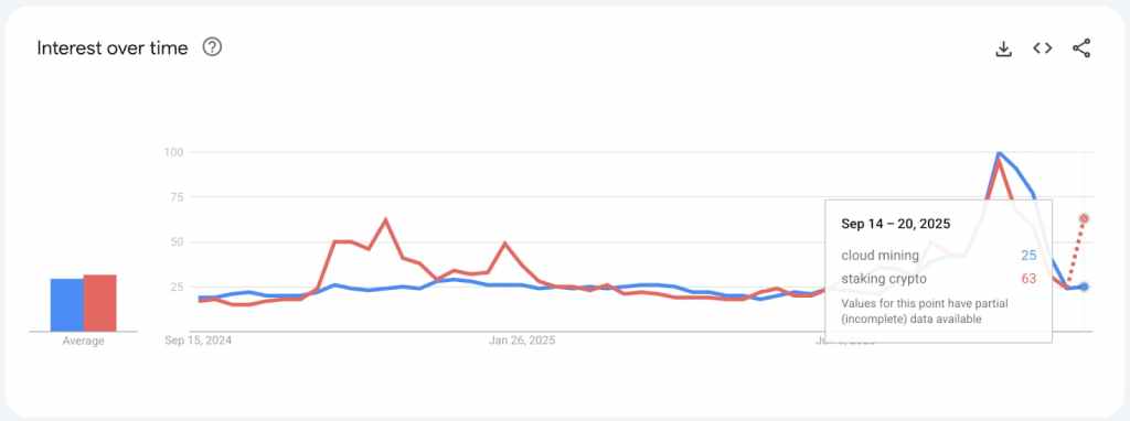 クラウドマイニングの問題点:計算が合わない収益と空虚な契約