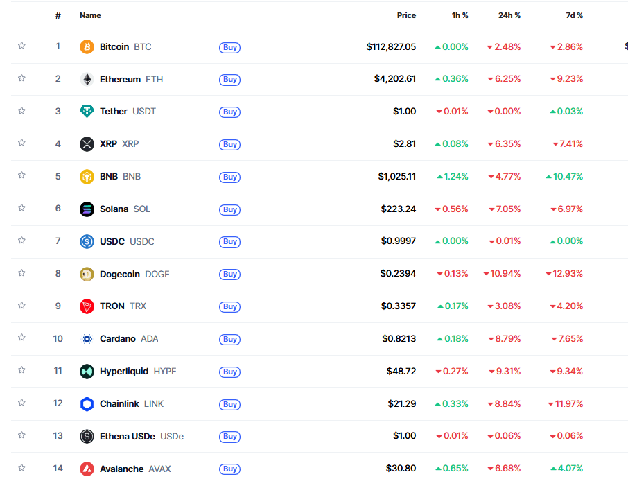 Der Kryptomarkt in seiner Korrekturphase