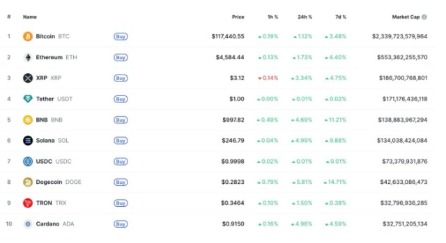 Best Crypto to Buy Now as ChatGPT Predicts Bitcoin Surge After Fed Rate Cuts