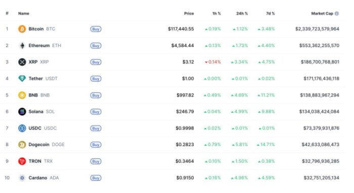 Top 10 cryptocurrencies by market cap