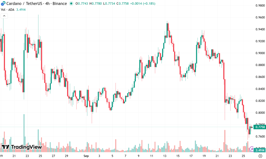 TradingView ADAUSDT