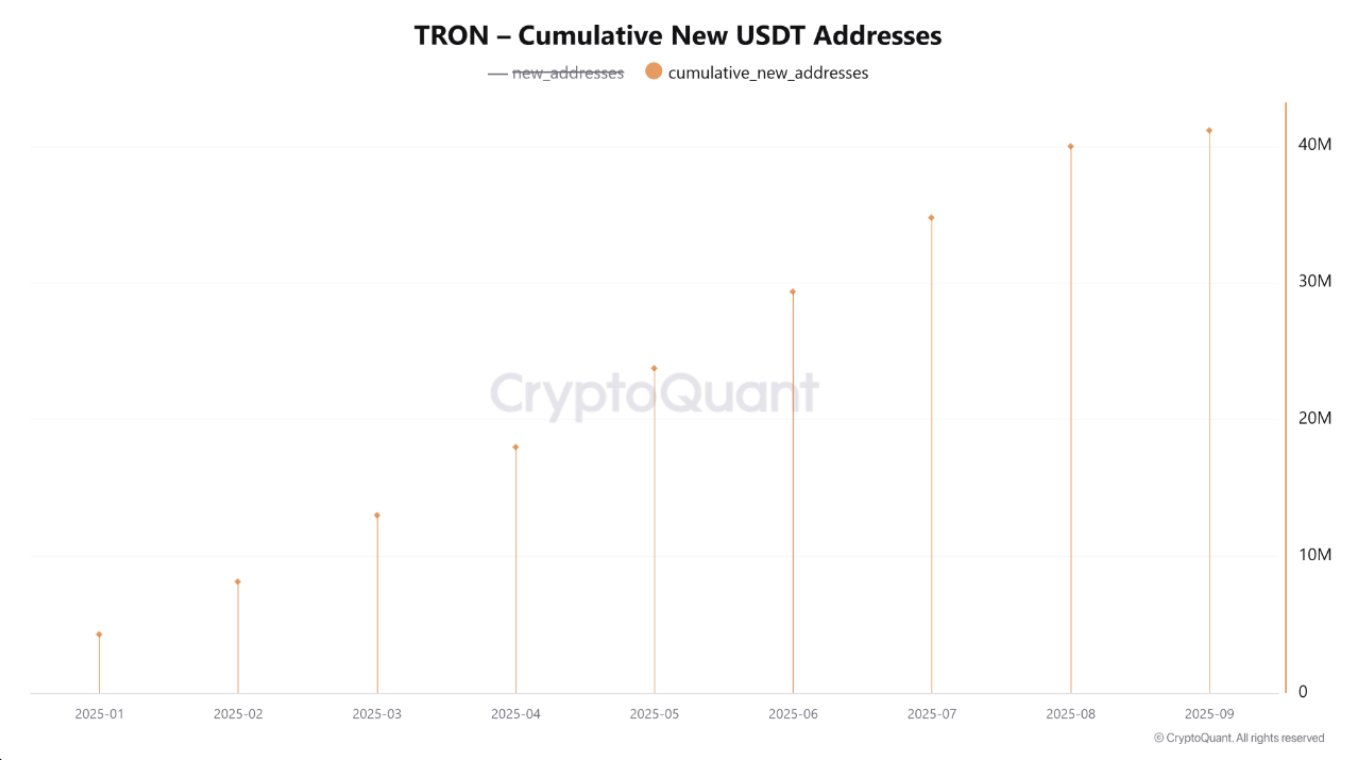 Tron