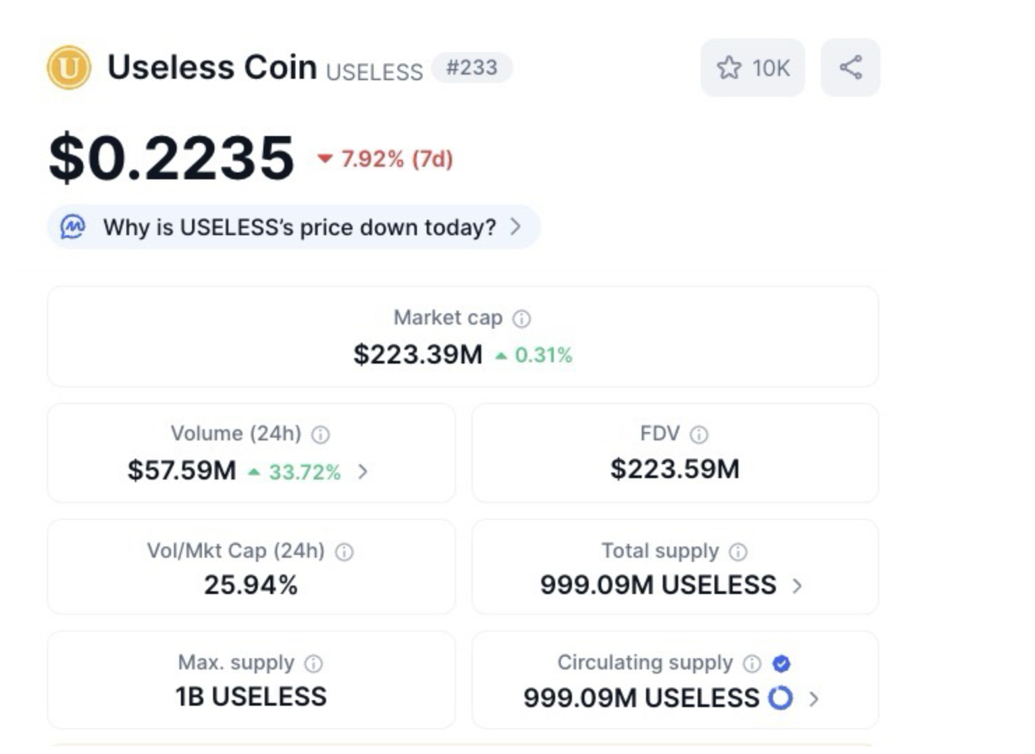 Nutzlose Münze ($ nutzlos) Preis, Marktkapitalisierung, Volumen usw.