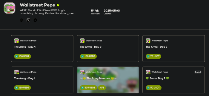 WEPE’s ongoing community quests and rewards.