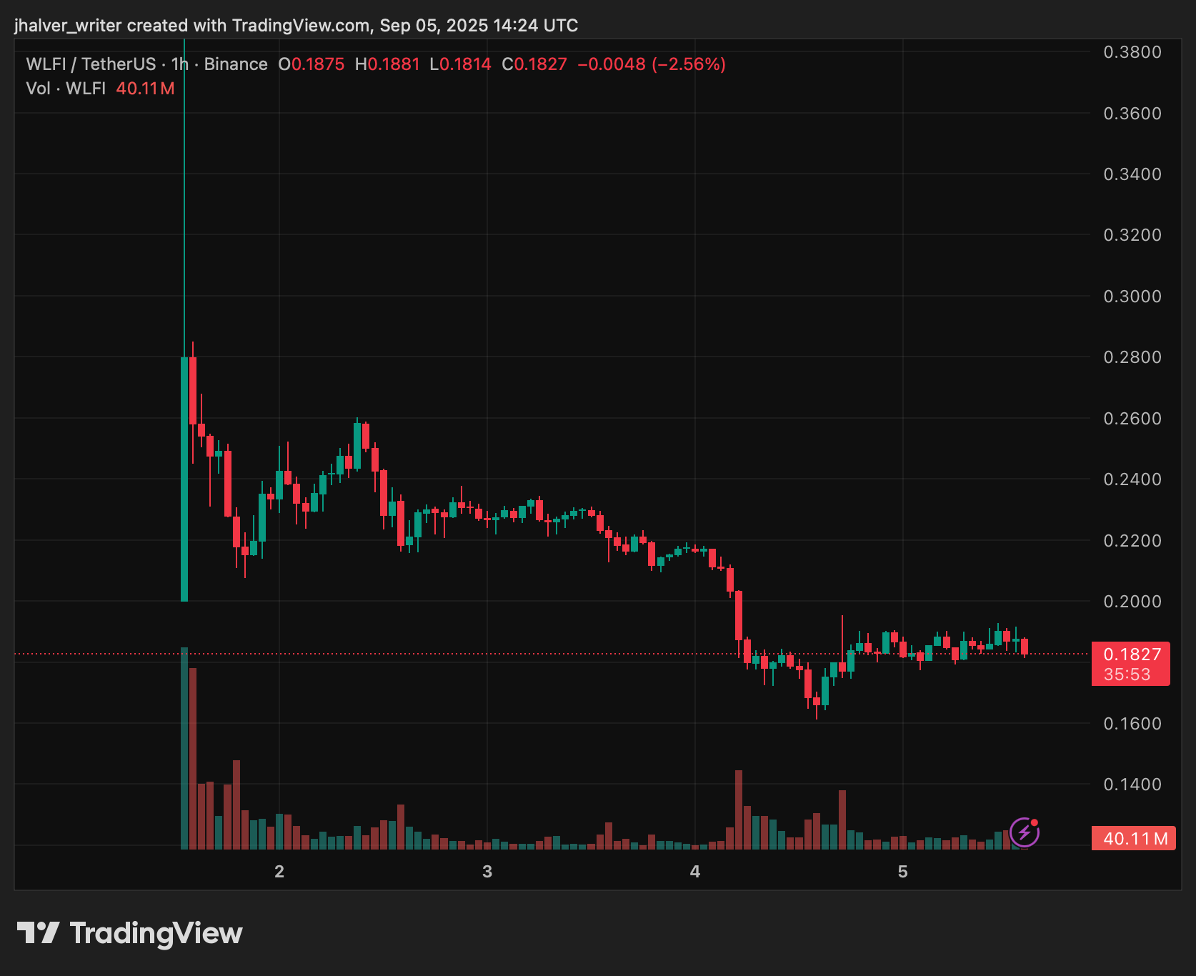 WLFI Justin Sun Trump