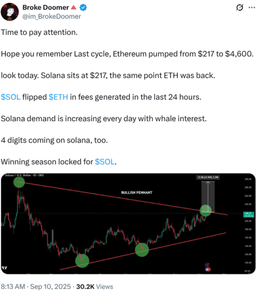 X Post showing blasphemical position and predicting price increase 