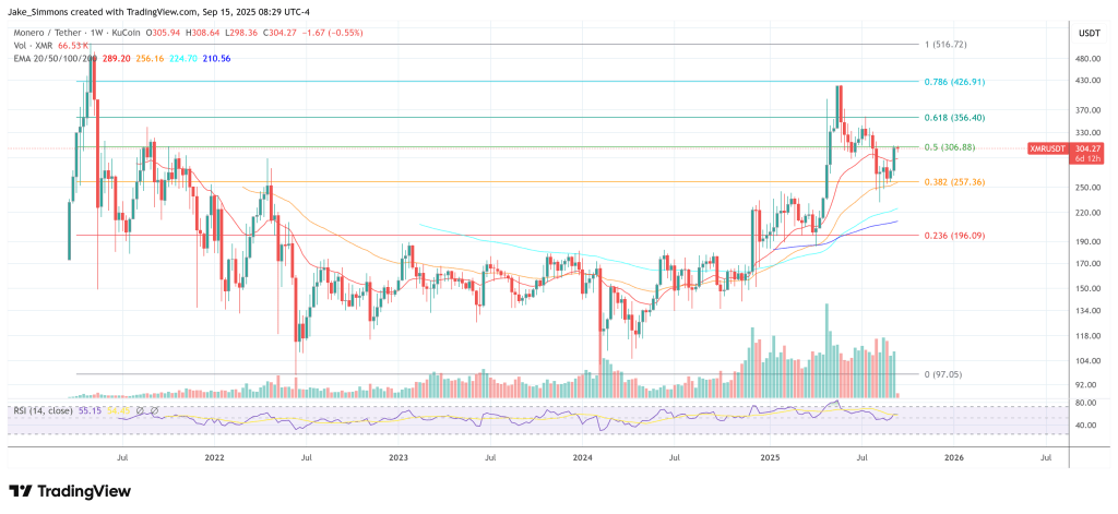 Monero price