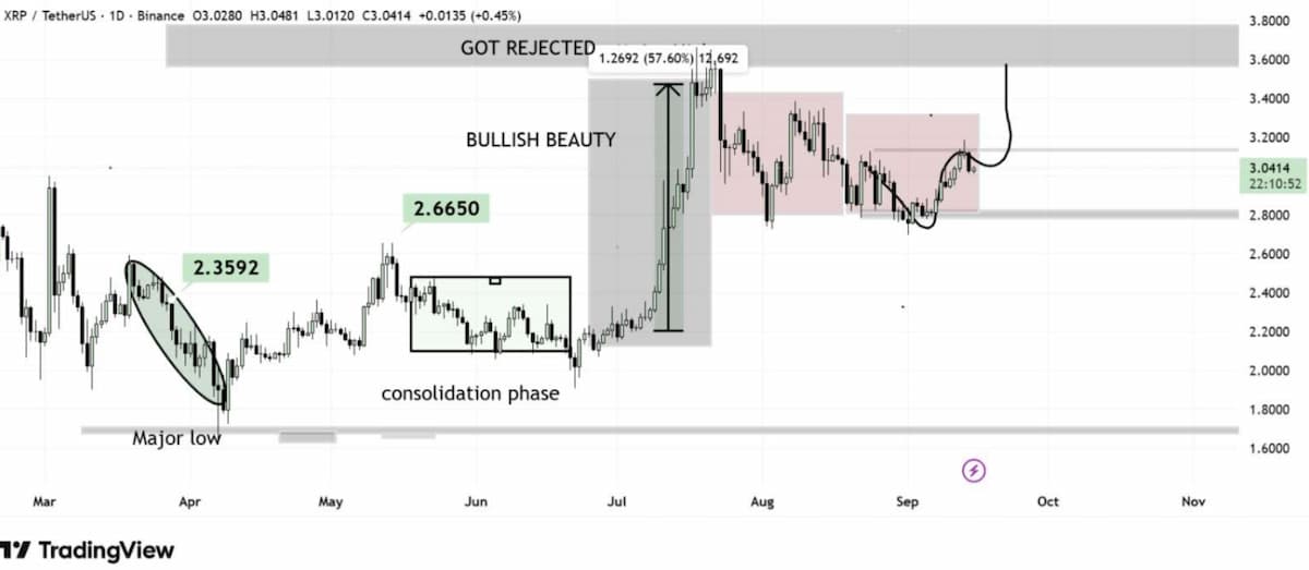 XRP価格予測：短期と長期の見通し
