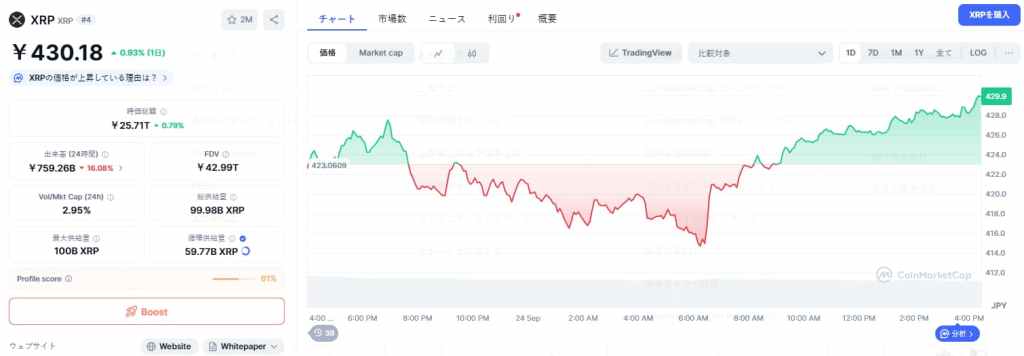 XRP 価格