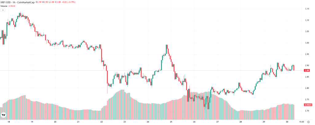 XRP価格チャート