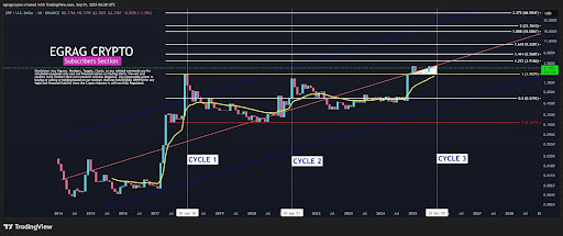 Pundit Sounds Alarm: XRP Bull Run Is Not Over Yet, Here’s Why
