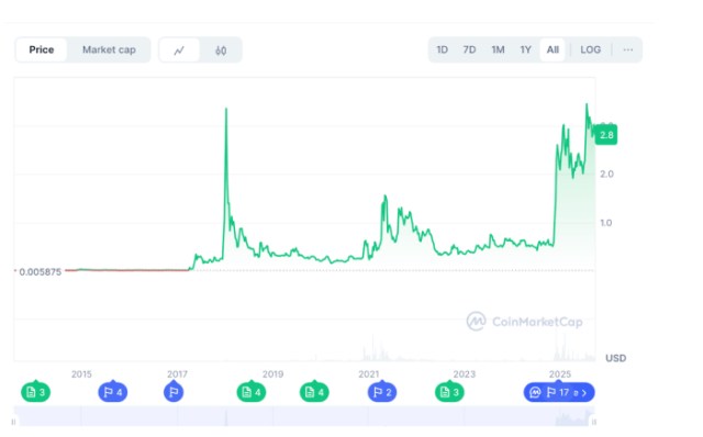 XRP Price Price Price