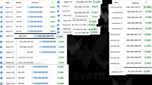 XRP