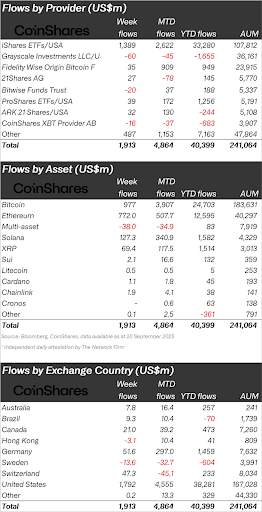 XRP