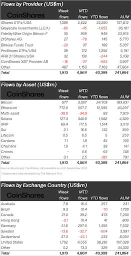 XRP
