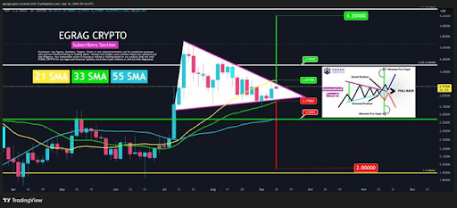 XRP