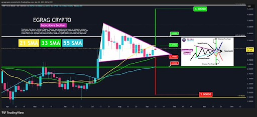 XRP