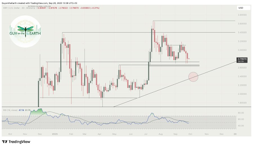 XRP