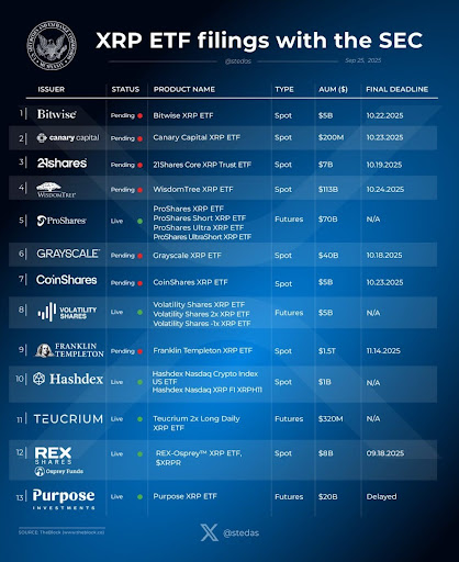 XRP