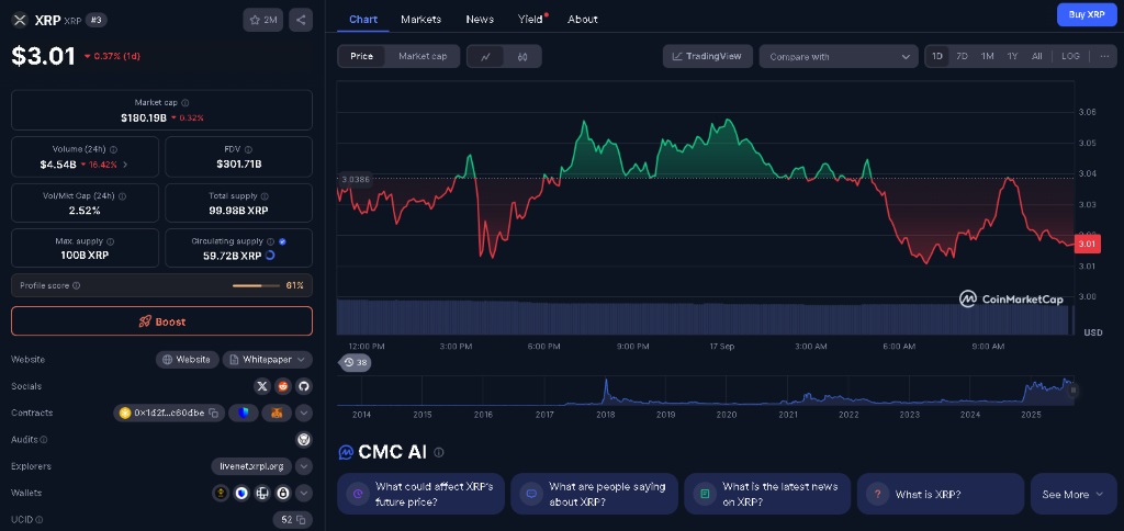 XRP kainos pokyčiai