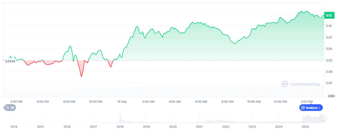 XRP 価格予測チャート