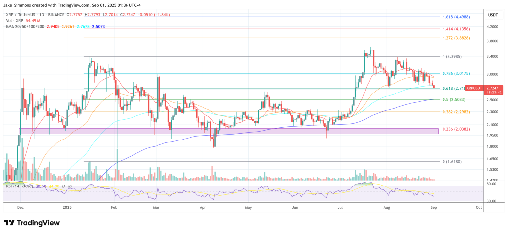 XRP price