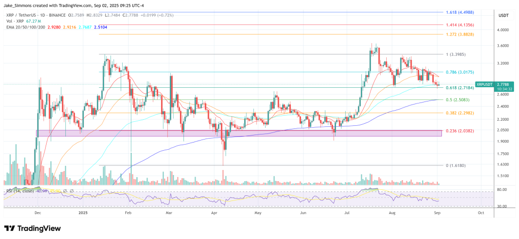XRP price