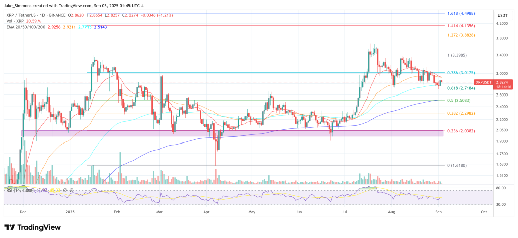 Ripple–Thunes Deal Targets Faster Payments Across 7 Billion Accounts