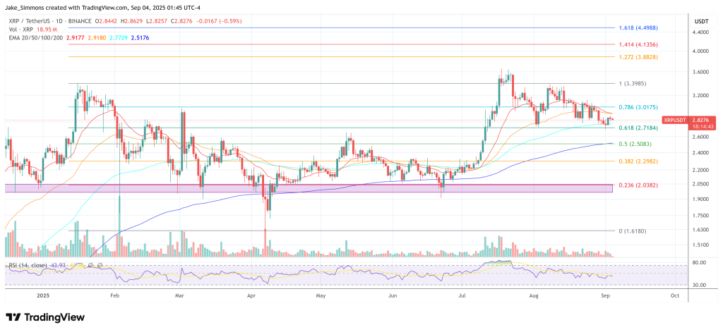 XRP price