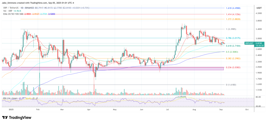 Preço XRP