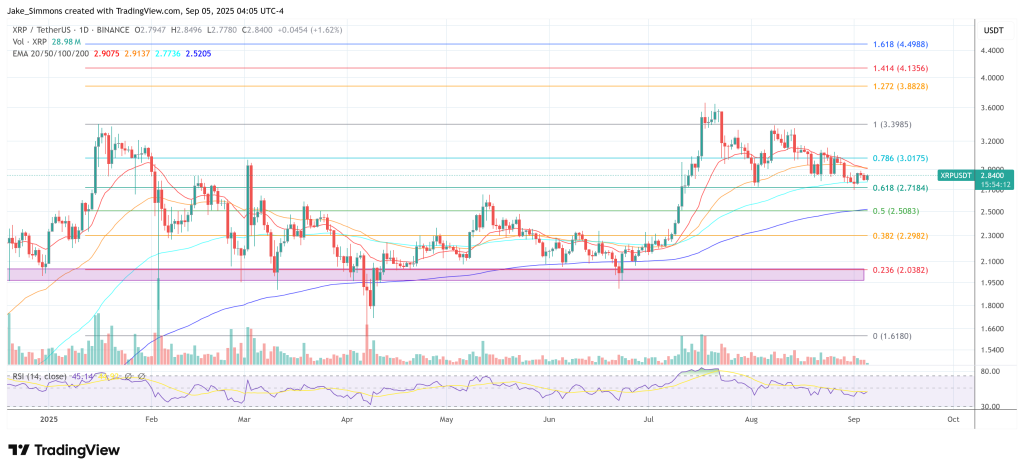 XRP price