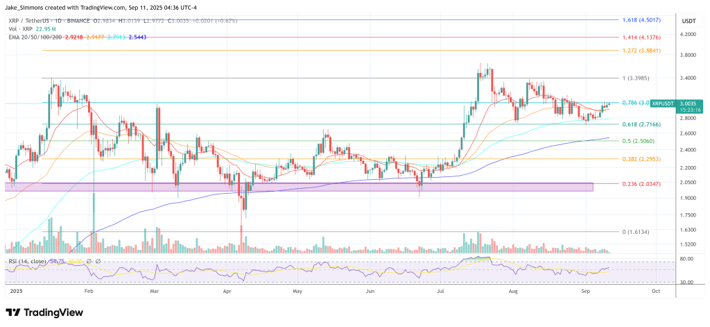 SEC Delays Franklin Spot XRP ETF: Deadlines Hit Next Month 2 XRP price