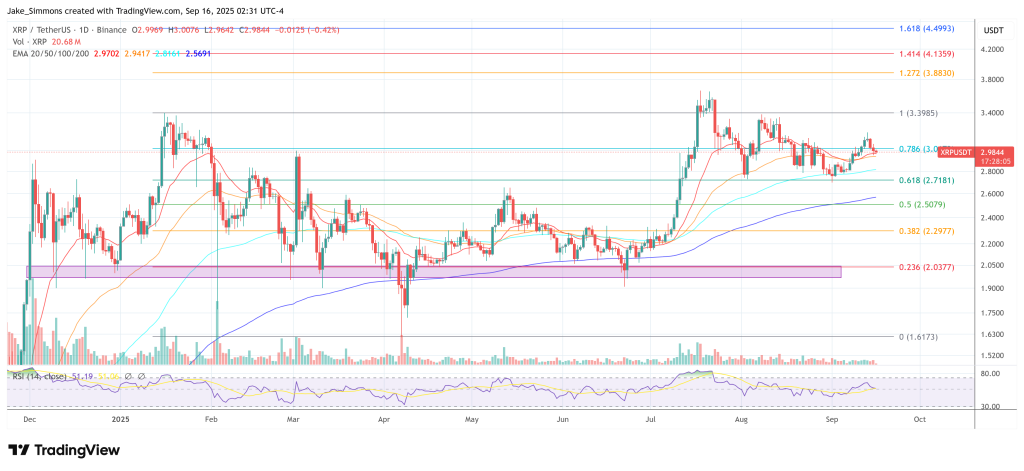 XRP price