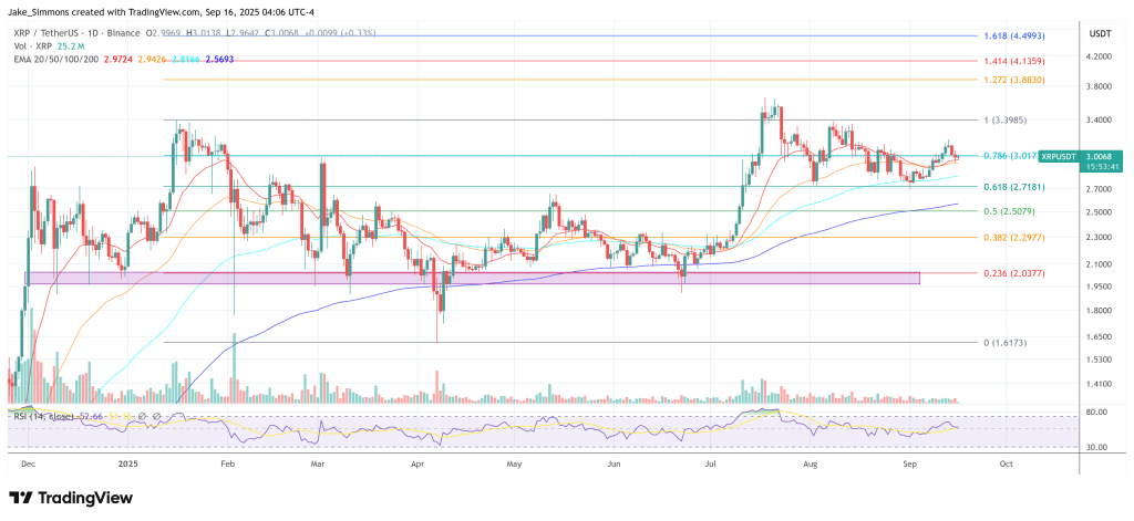 XRP Price Chart