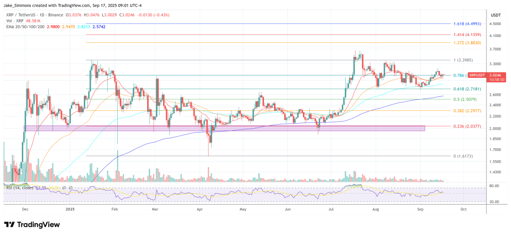 VivoPower To Load Up On XRP At 65% Discount: Here’s How