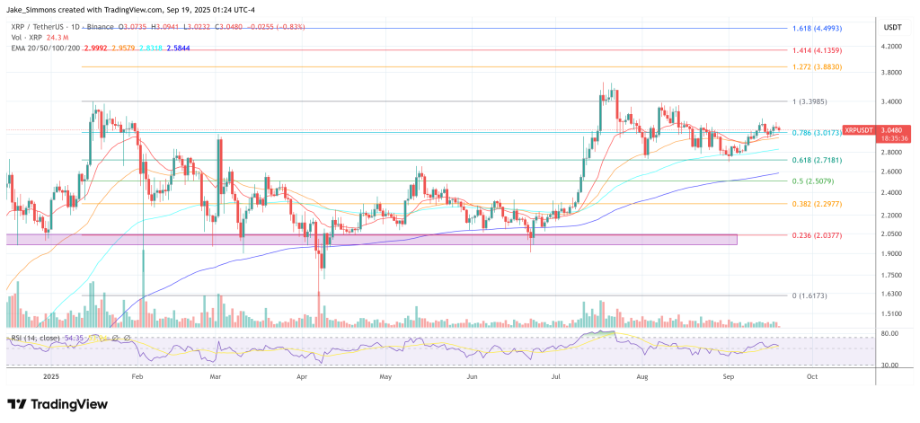 XRP price