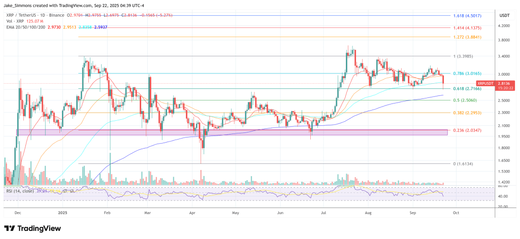 XRP price