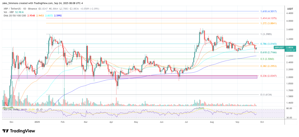 XRP price