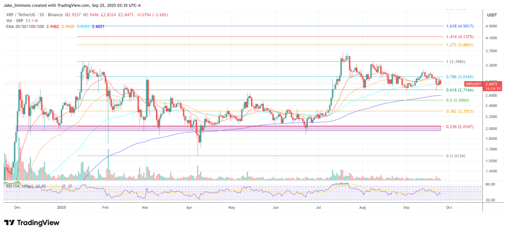 XRP price