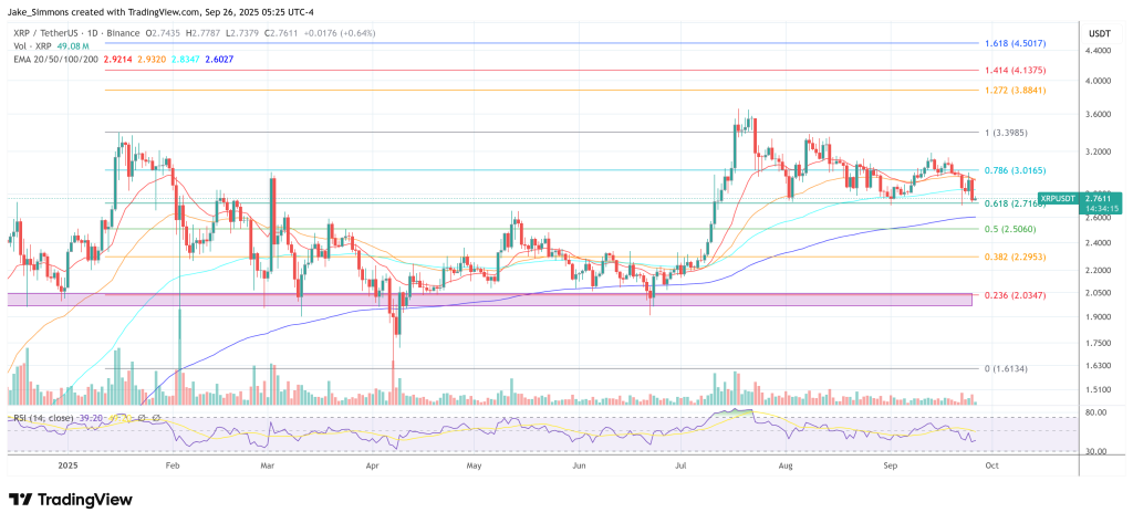 XRP price